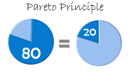 80 процентов мужчин. Парето 80/20. Метод Парето 20/80. Правило Парето 80/20. Принцип Парето.
