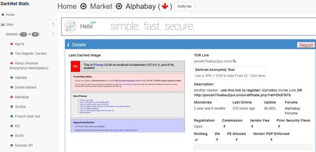 Monero Darknet Markets