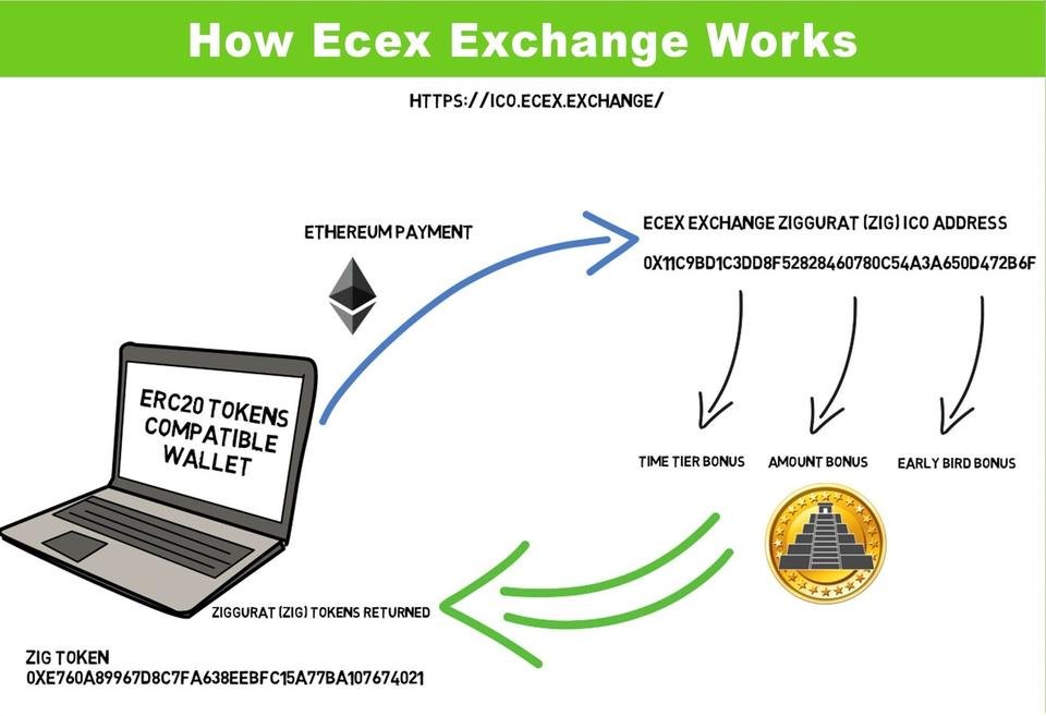 Correct exchange. Биржевые платформы логотипы. Exchange. Scheme phishing on trading platforms. Dai Exchange rate mechanism.