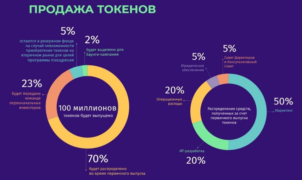 Создание токенов. 100 Токенов. Токенов названиями. Импорт токенов.
