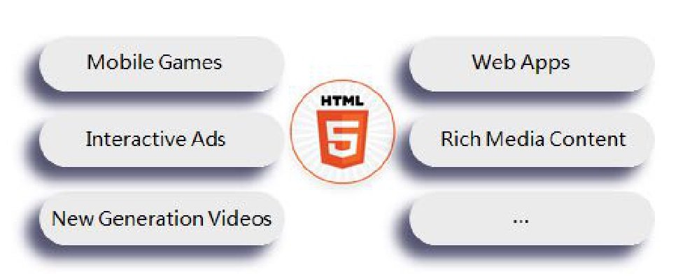 Html platform. Платформа для html.