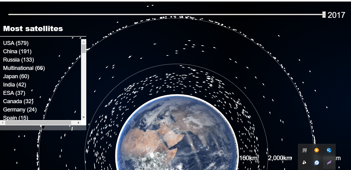 Найти спутники на орбите. Satellites around the Earth. Ats3 Satellite, in geostationary Orbit. Many Satellites. Satellite density.