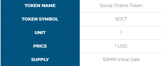 Token naming. Token name.