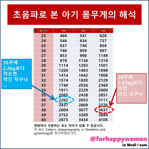 백분위수표.jpg