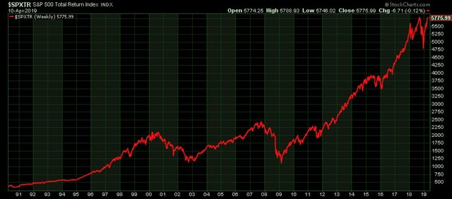 Why is dividend SPXTR1 normal scale.jpg