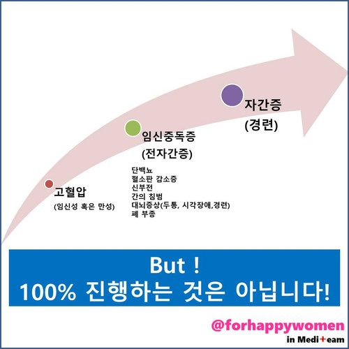 임신중독증.jpg