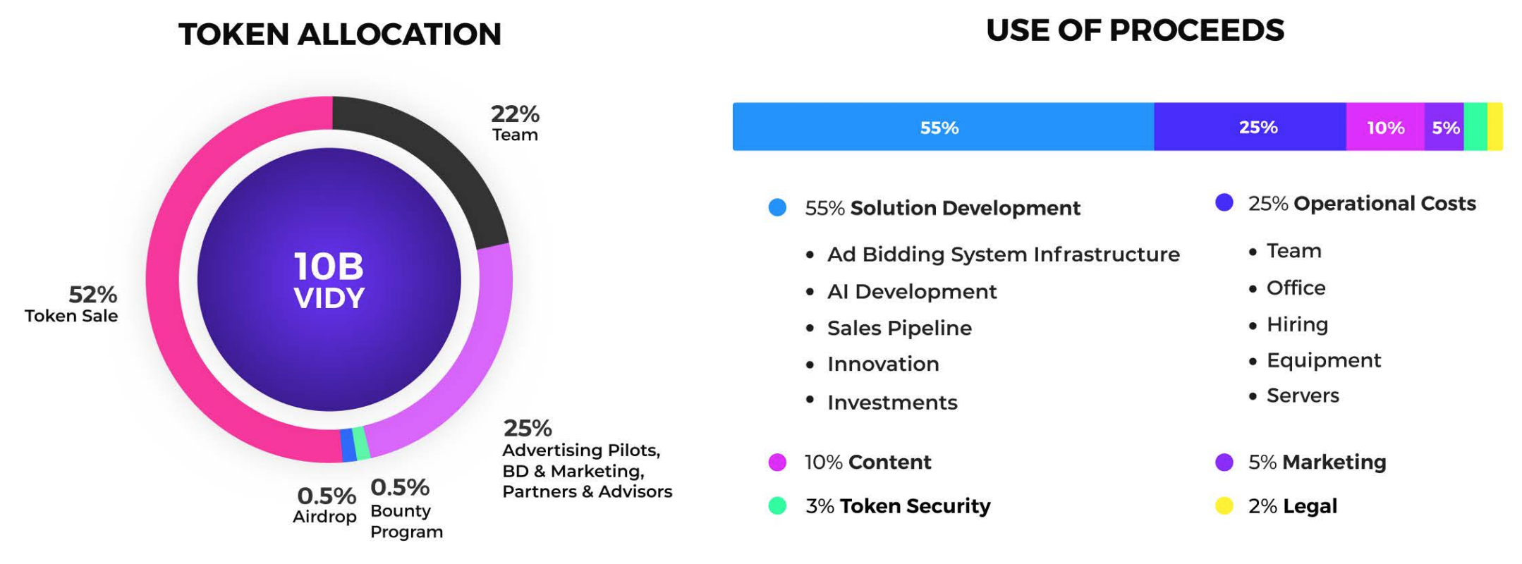 Content token. Operational costs. Токен цена. Proceeds. Operating costs.