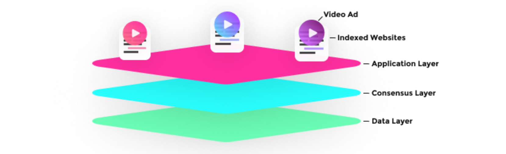 Video layers. Drazerss vidy.