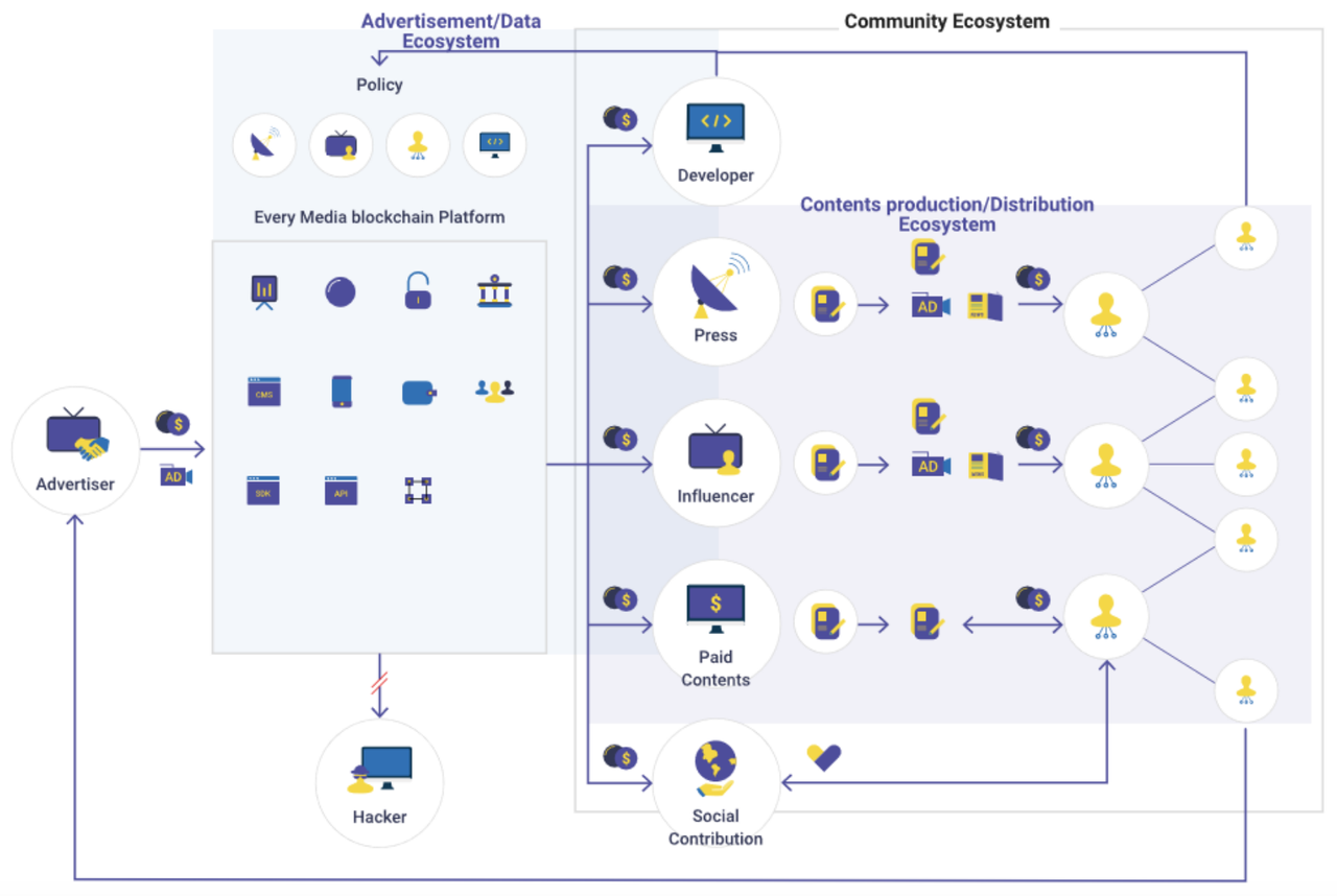 Просмотр файлов ai. Идентификатор ads data hub. Cpc ctr предикторы. Идентификатор ads data hub. Data ads.