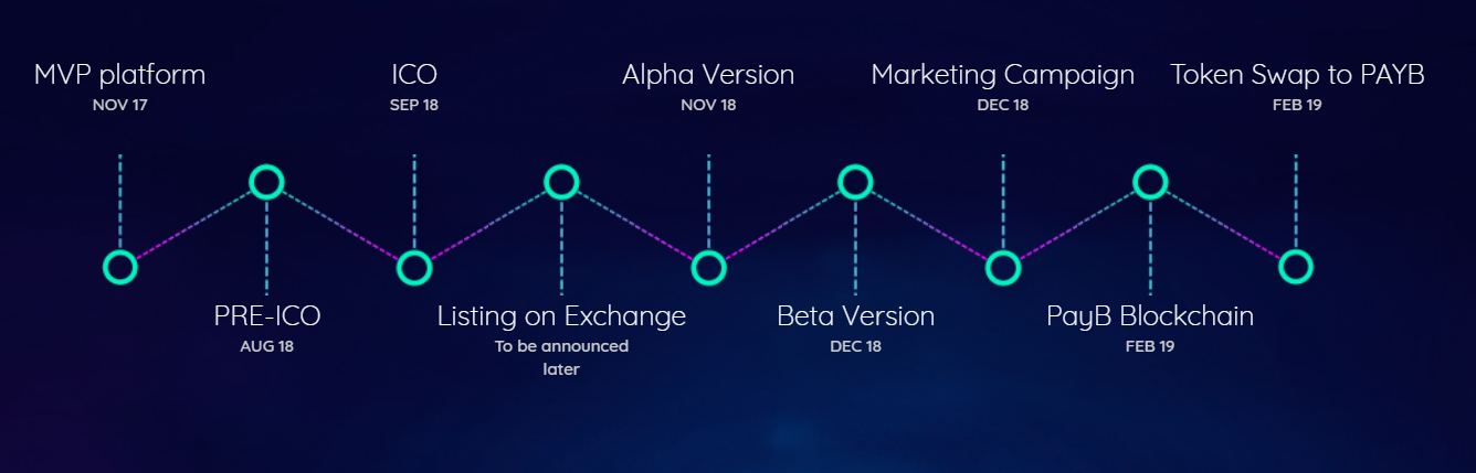 Track token. Токен блокчейн. Summer swaps token Tracker.