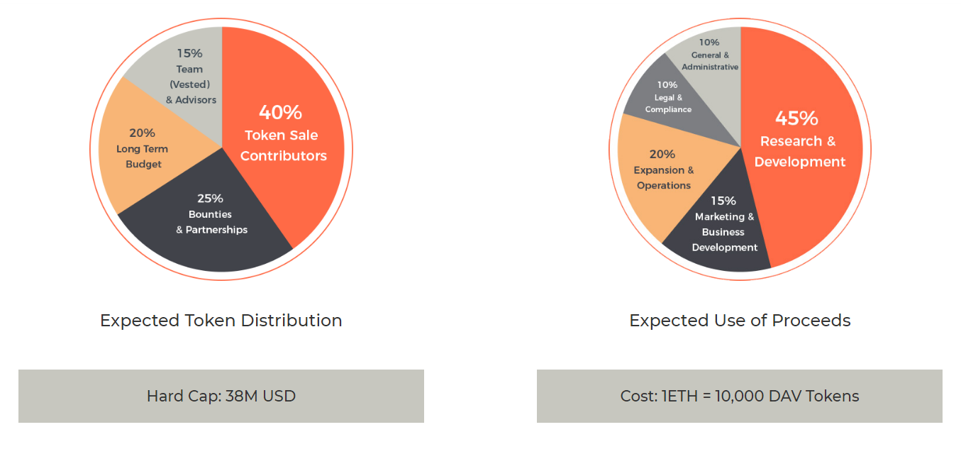 Use of proceeds