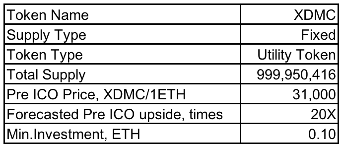 Utility tokens. Token Utility properties.