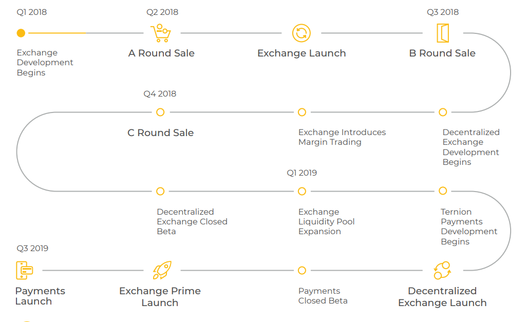 Обмен 2018. Roadmap q3-q4.