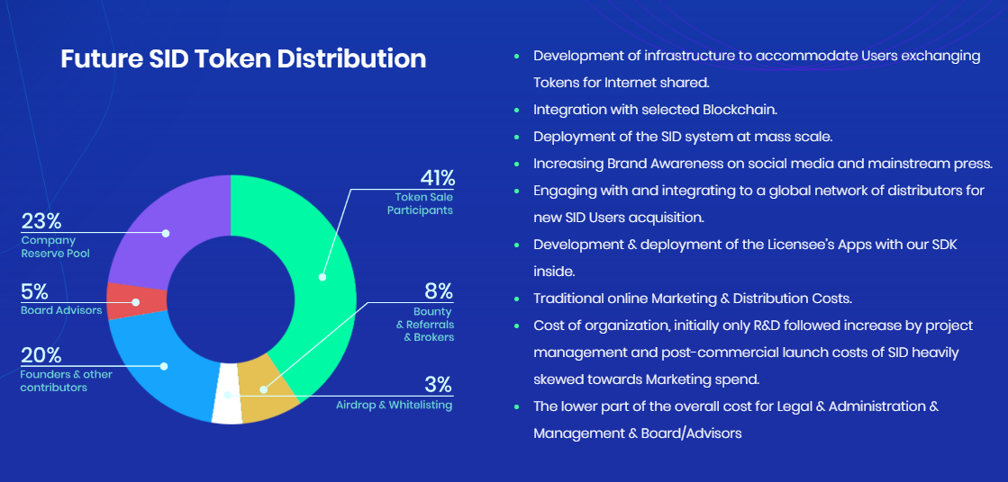 Shared project. Sid Systems. Distribution (marketing). Internet share. Cost allocation view.