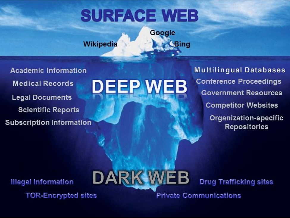 World Darknet Market