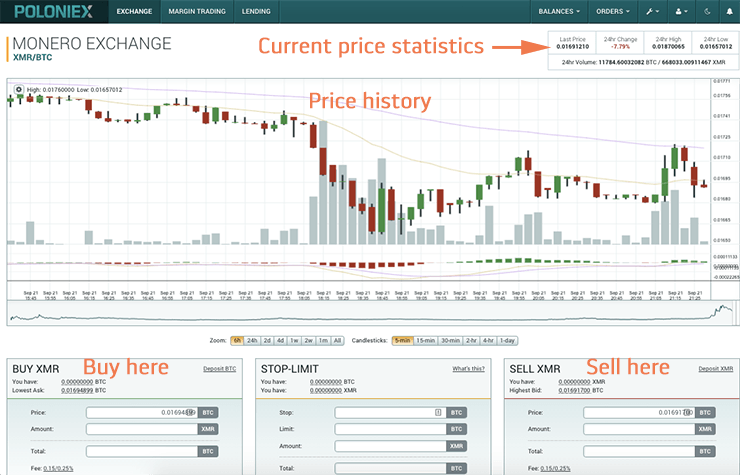 Биржа полоникс. Poloniex биржа. Poloniex.