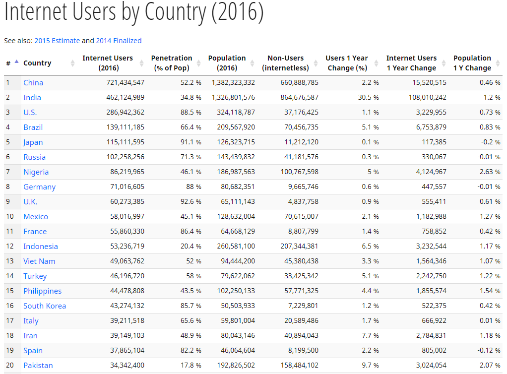 User country