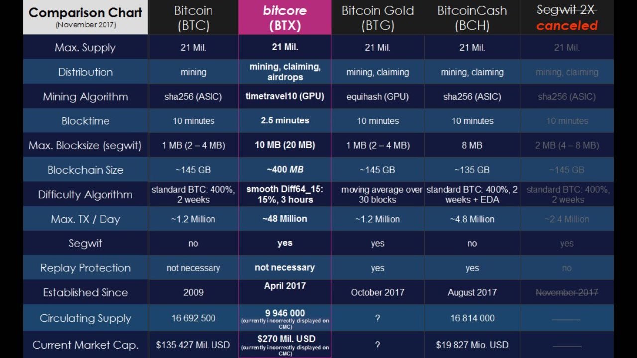 Deglobalization. альткоины первого дивизиона. Price fluctuation. Current usd. Current usd.