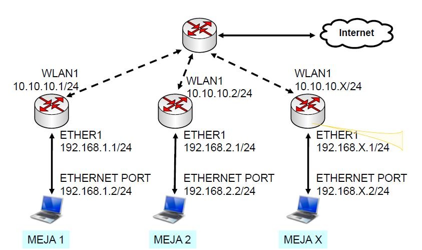Protocol mode. STP И RSTP Mikrotik. Протокол RSTP антенна и кабель микротик. Порт 192.168.x.x:30003. Advanced Training routing схема презентация