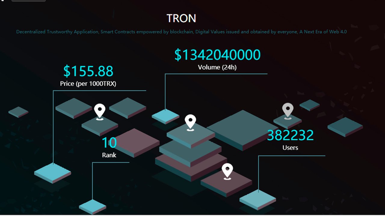 Tron в рубли - 89 фото