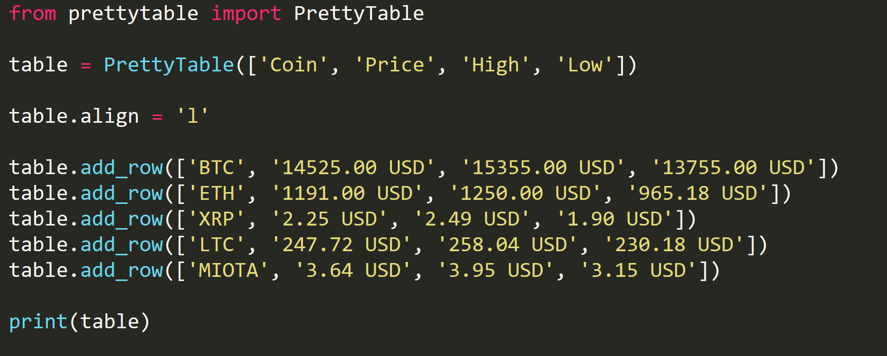 Python таблица. Создание таблицы в питоне. Table в питоне. Print питон таблица.