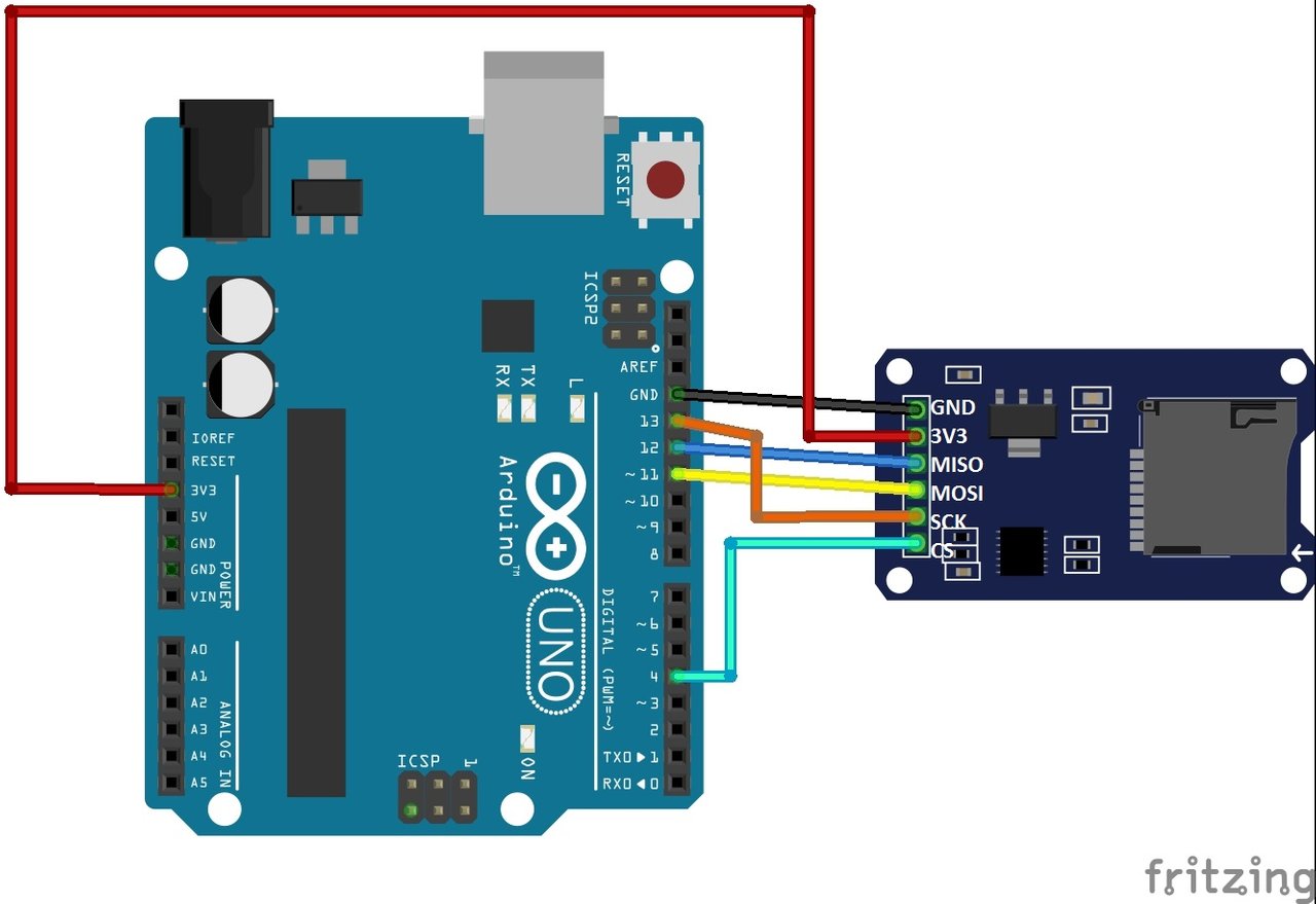 Для управления на sd карте предоставьте. Интерфейс SPI ардуино. Arduino uno SPI распиновка. Ардуино due SPI Интерфейс. Ардуино SPI таймаут.