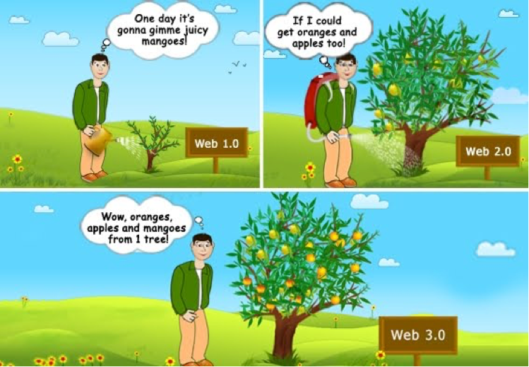 Web 3.0. Web 3.0 передовчик. Мемы про веб разработку. Web 2 web 3. Get too перевод