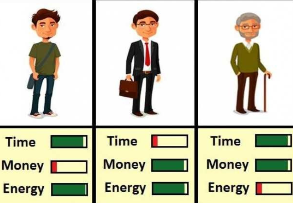 Время деньги результат. Время - деньги. Время деньги силы. Времяденги. Time money Energy.