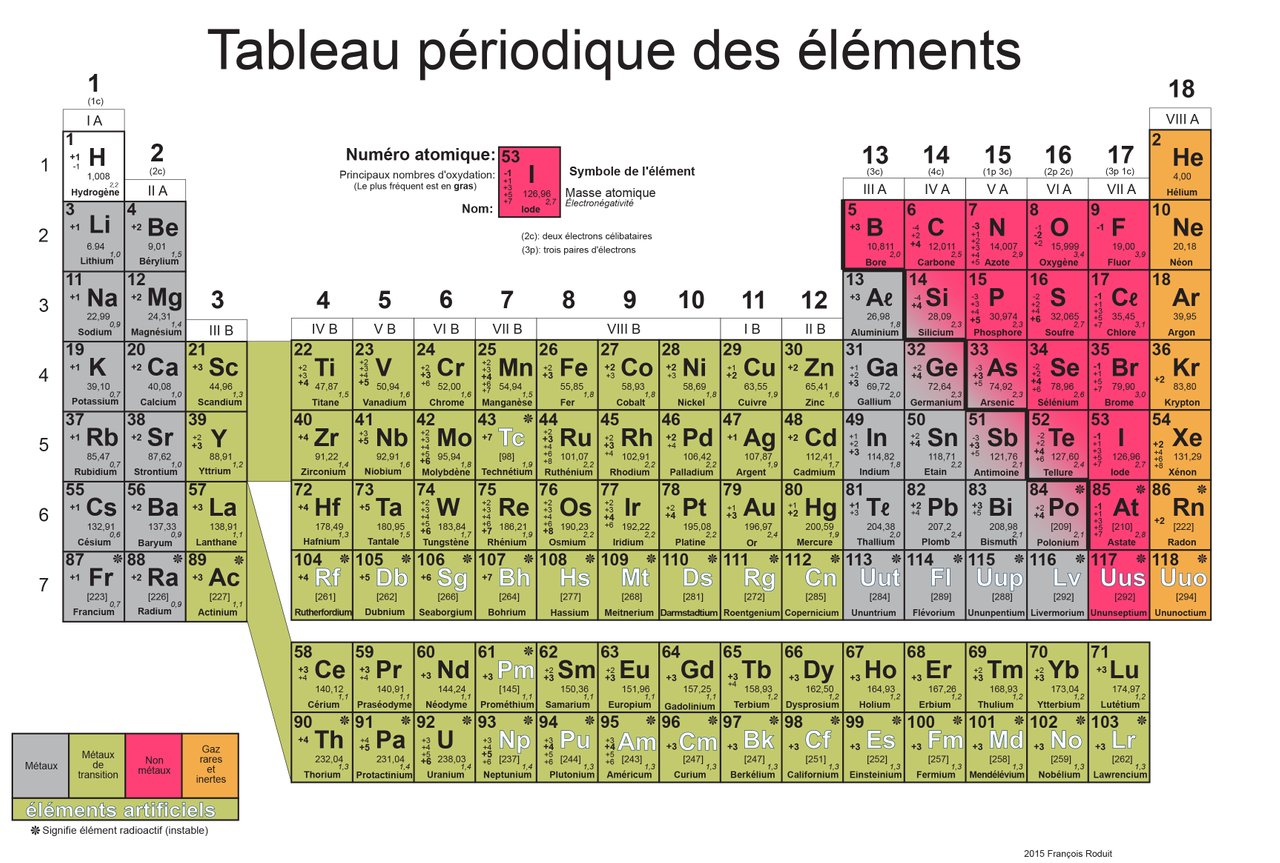 Tableau. Le элемент. Tableau элементы. Pdf элемент. Element Tableau.