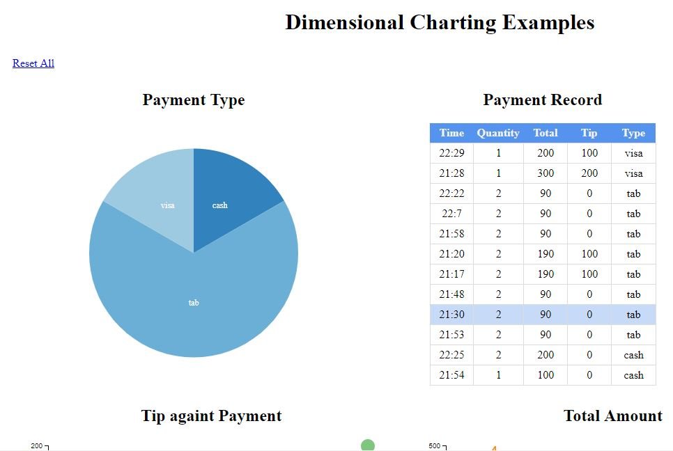 Table pie chart. Chart js примеры. JAVASCRIPT таблица. Красивая таблица js. Table in js.