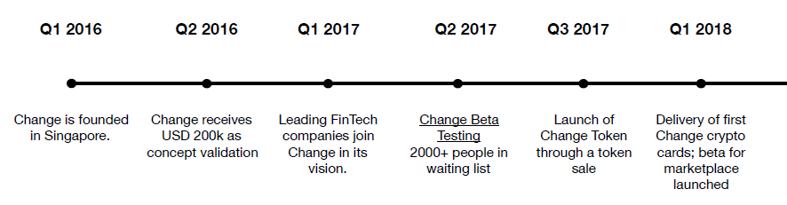 One change перевод. Карточки token активные пассивные.