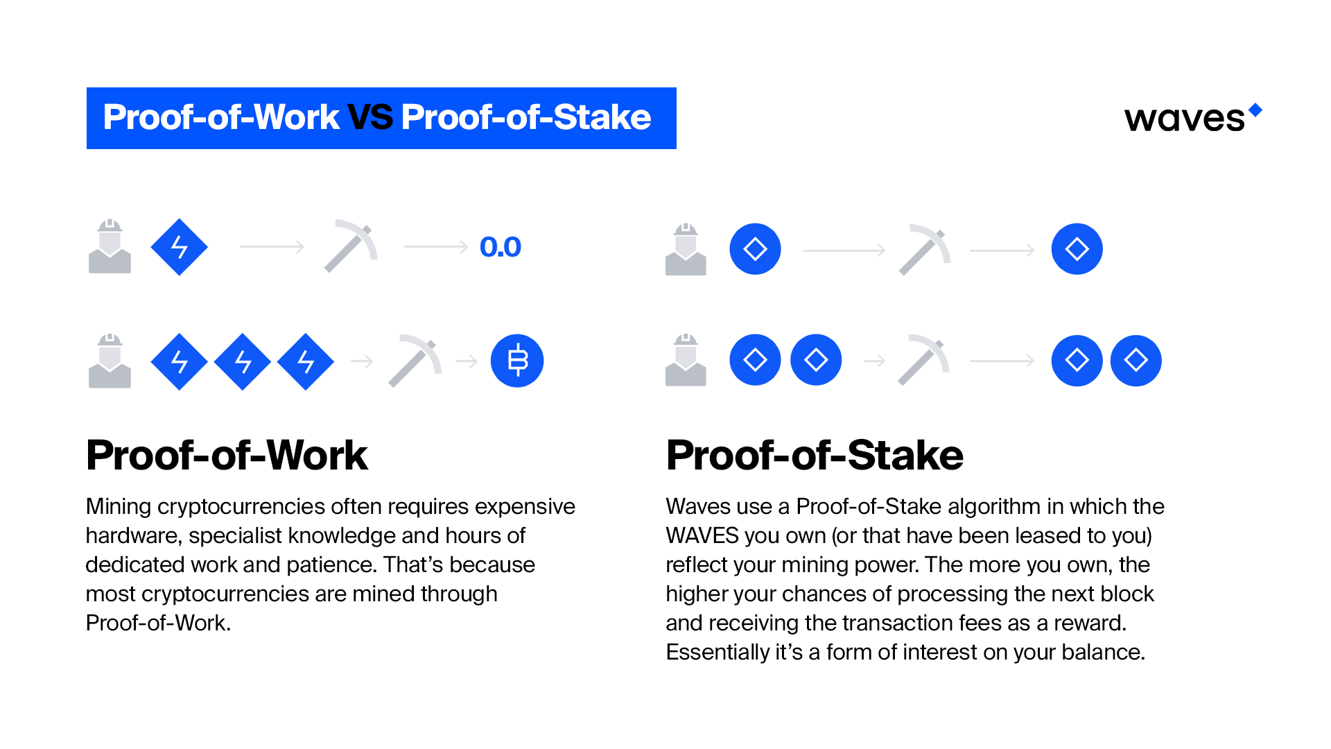 Dmail криптовалюта. Proof of work. Proof of stake. Алгоритм Proof-of-stake. Система Proof-of-work.