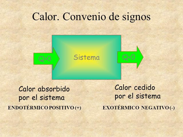 Calor cedido y absorbido