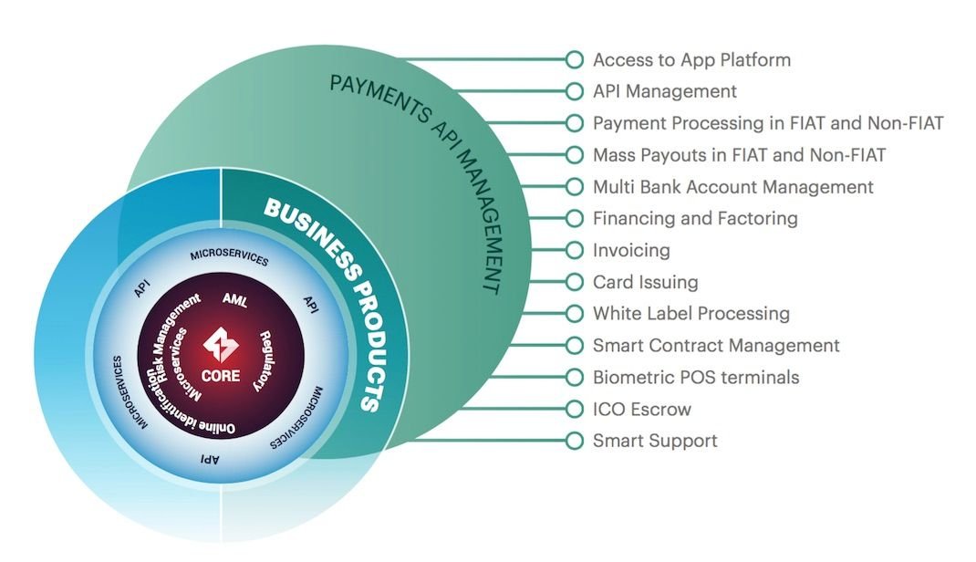 Payment api. Policy center guidewire карта разработки. Payment api. Api платежного шлюза пример. Api pay integrator.