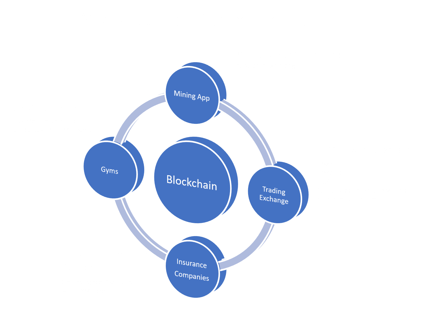 Getting reward. Rewards