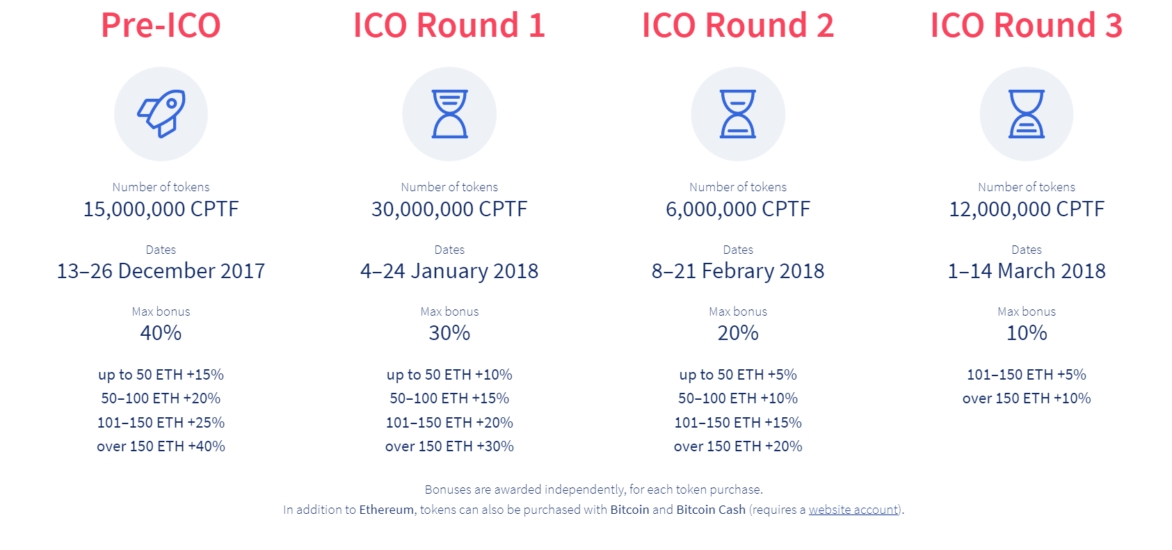 Purchase tokens. Eth 50. tokens numbers.