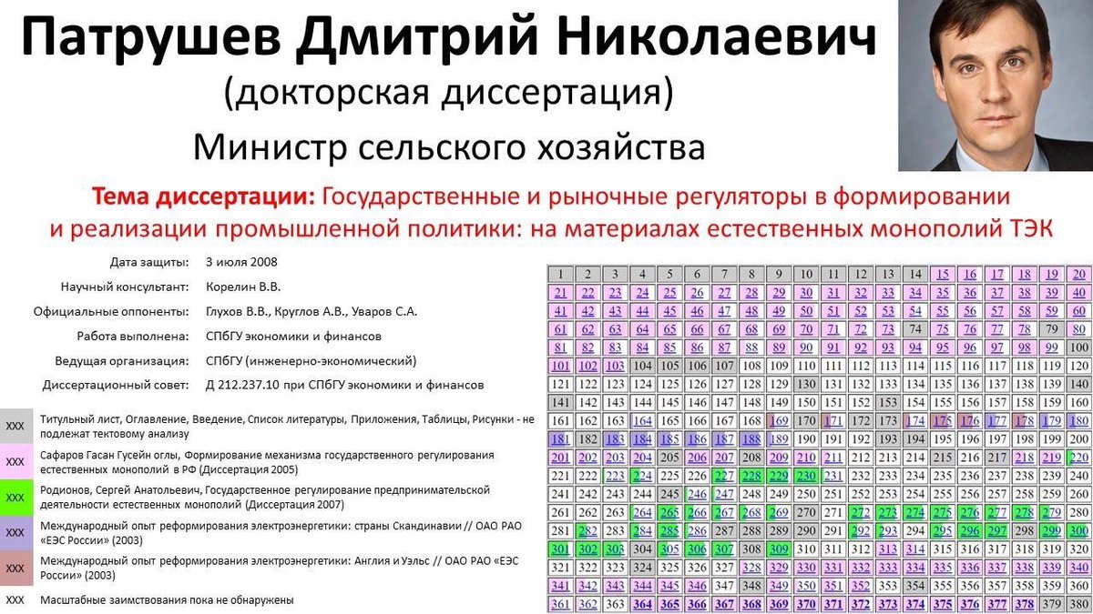 Дмитрий патрушев биография личная жизнь Are the rogues in rusian power? Dmitry Patrushev Жулики во власти? Дмитрий Патру