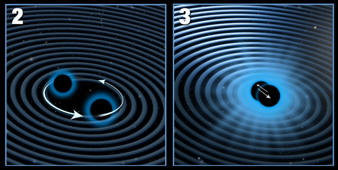 Очень быстрое сжатие. Черная дыра. Гравитационное сжатие. V616 черная дыра. Сжатие чёрной дыры.