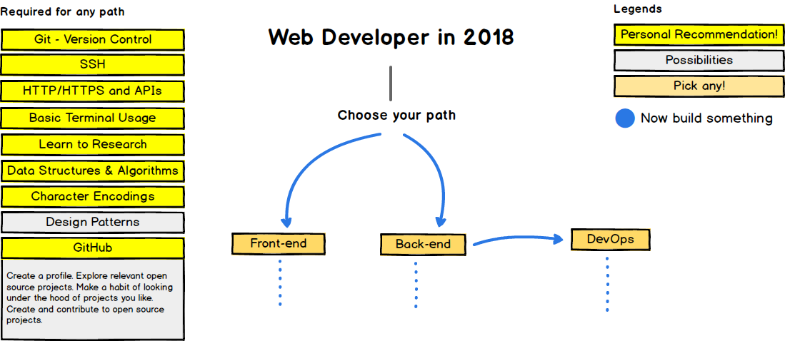 Фронтенд план обучения