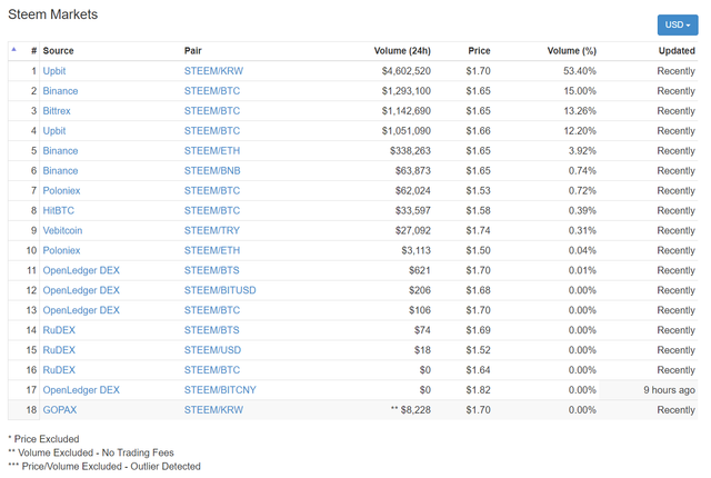 steem markets.png