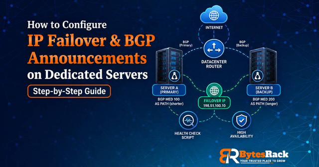 bgp-ip-failover.jpg