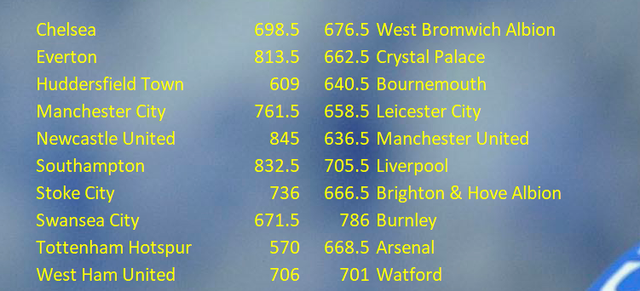 weekly scores.png