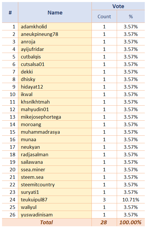 SSEABV-apr01-03.png