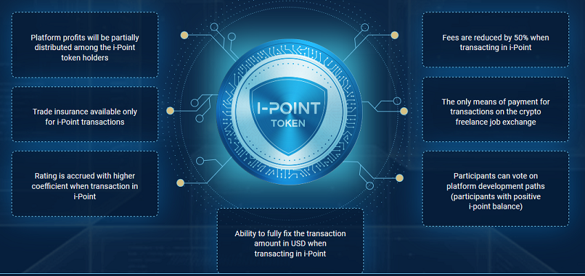 Point token. Крипта платформа. P2p платформа. Смарт токен. Смарт контракт крипта.