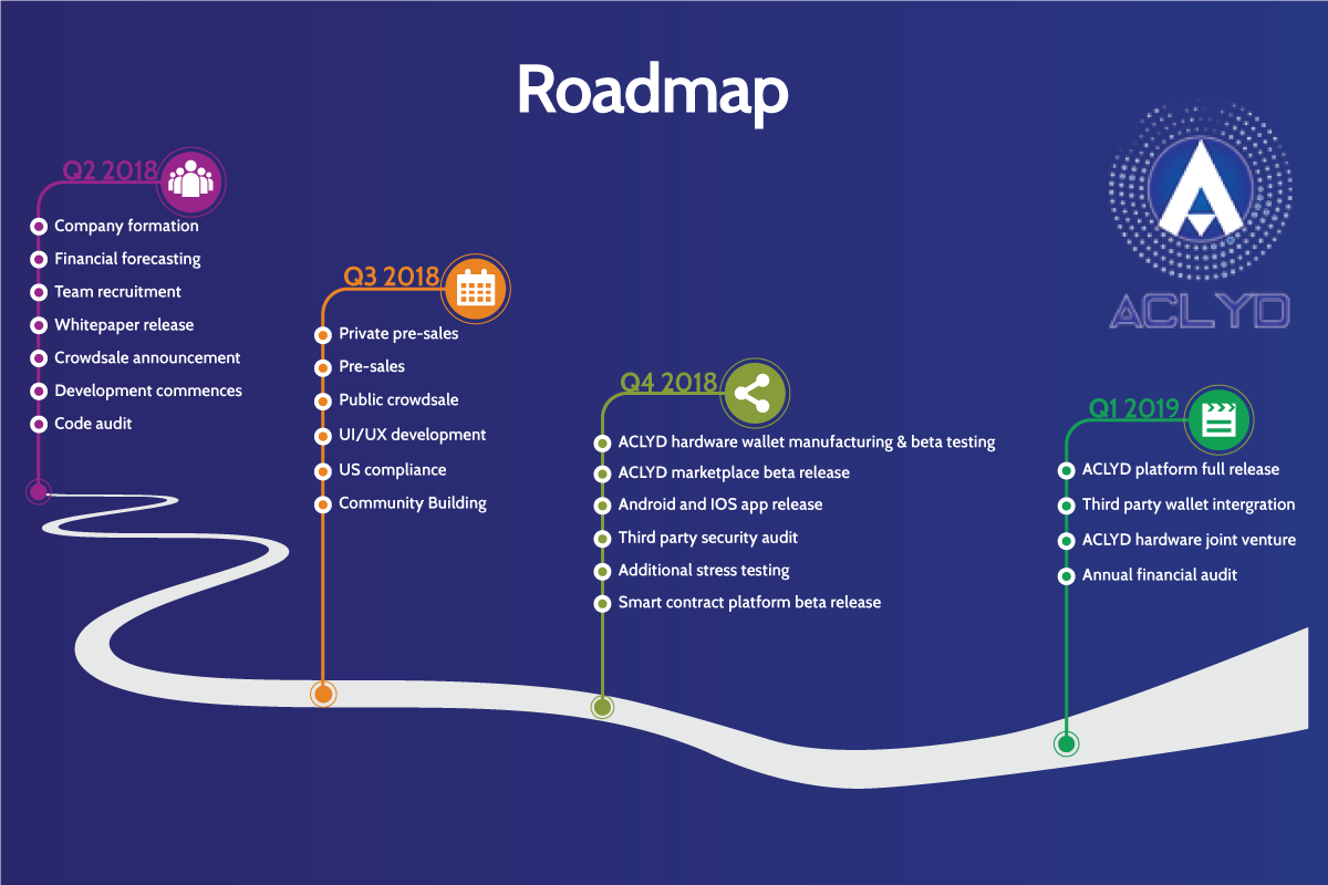 Roadmap student s book. Roadmap разработки приложения. Дорожная карта Roadmap. Road Map проекта. Визуализация Roadmap.