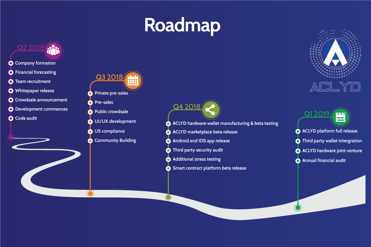 Roadmap это. Roadmap разработки приложения. Дорожная карта Roadmap. Road Map проекта. Визуализация Roadmap.