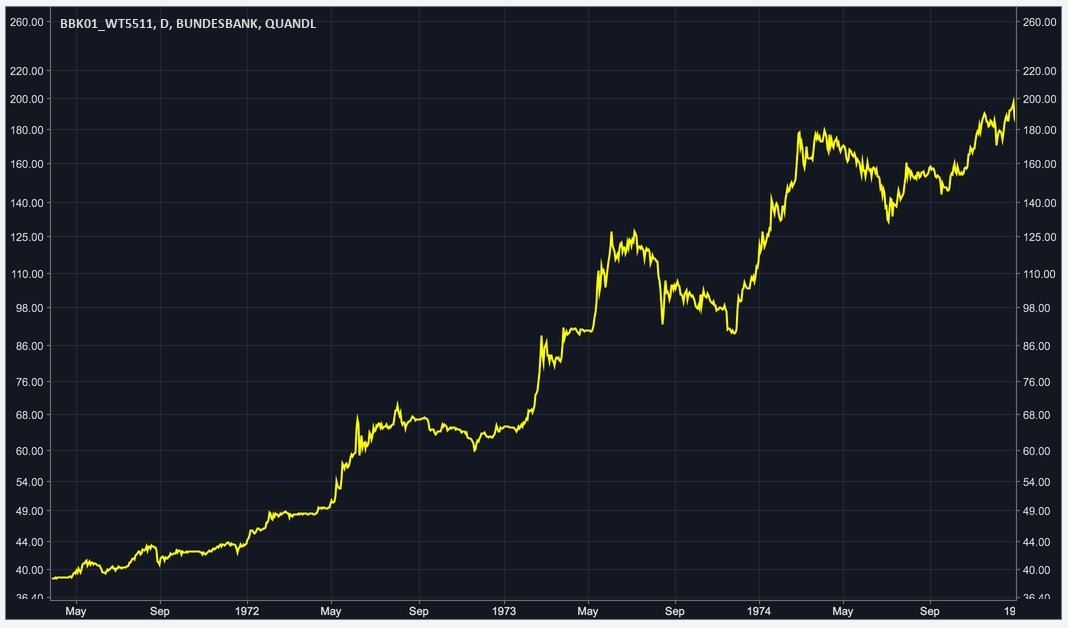 Gold фьючерс форум. Фьючерс на золото. Фьючерс на золото на американской бирже. Futures Markets.