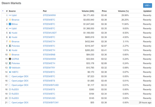 steem markets.png