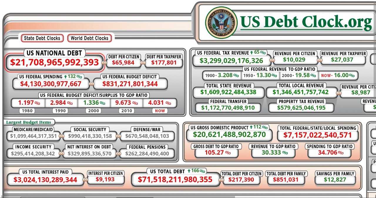 Clock артикль. Счетчики США. The Global debt Clock. State debt. State and local outstanding debt and unfunded liabilities.