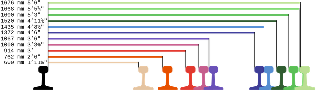 Track_gauge.svg.png